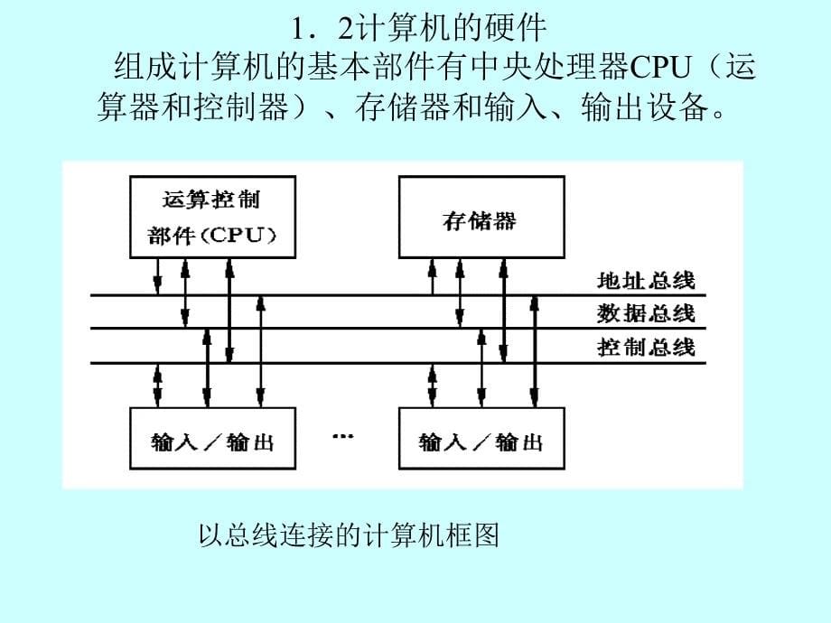 计算机系统概述_第5页