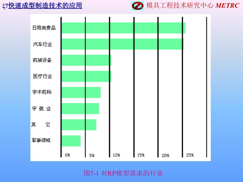 快速成型制造技的应用_第2页