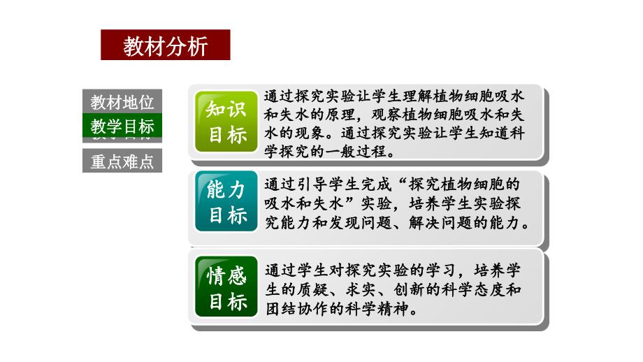 探 究 植物 细 胞 的吸水和失水的实验_第3页