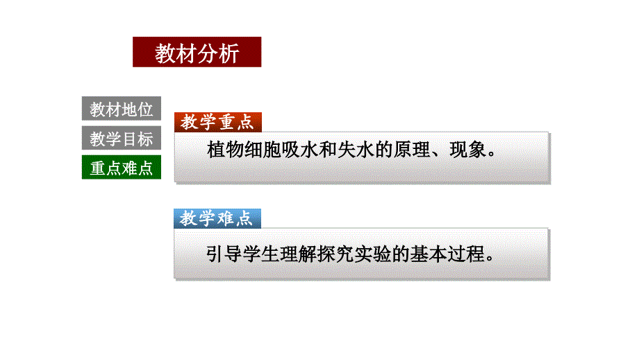 探 究 植物 细 胞 的吸水和失水的实验_第4页