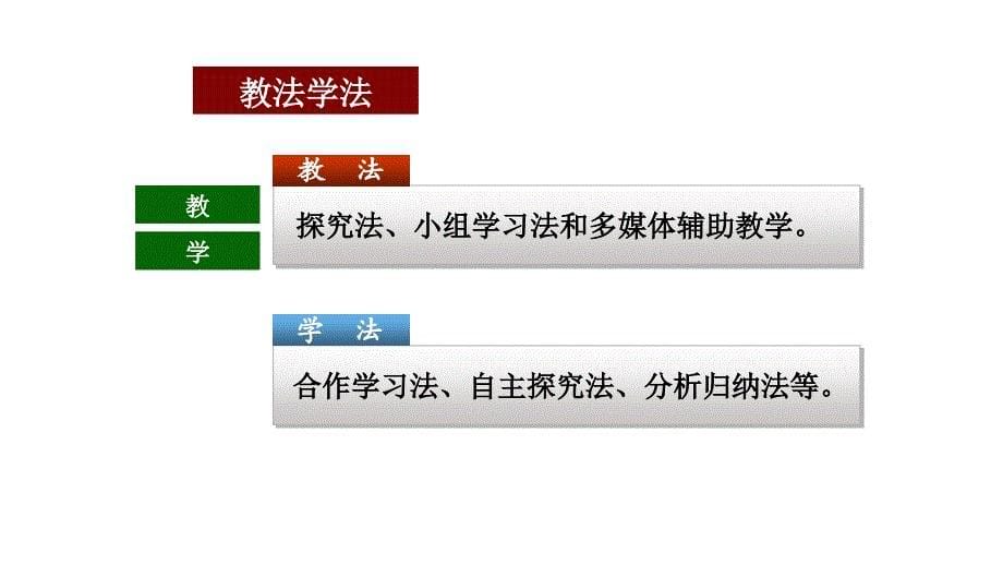 探 究 植物 细 胞 的吸水和失水的实验_第5页