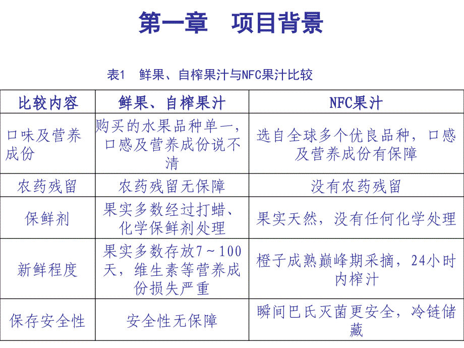 柑橘加工投资项目介绍_第4页