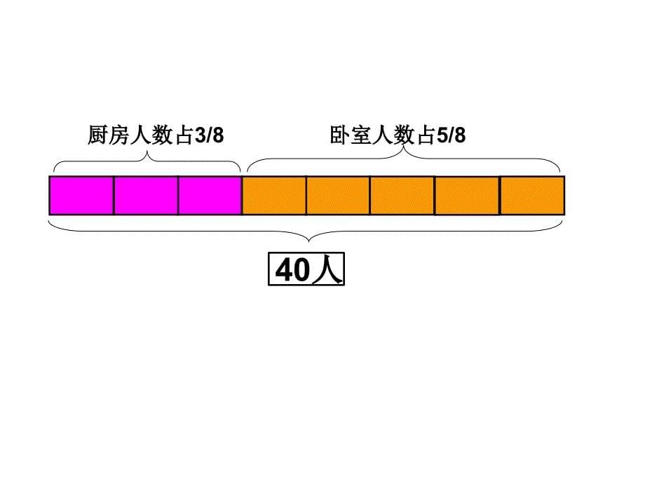 比的应用(上课）_第5页