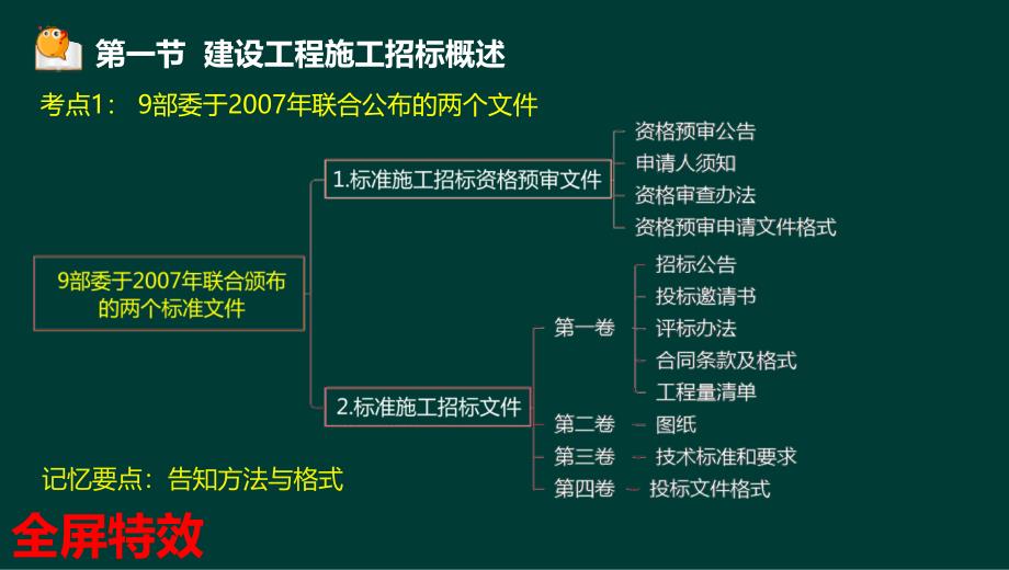 -王宇-年监理工程师-建设工程合同管理-精-第三章液晶屏.. - 副本_第4页