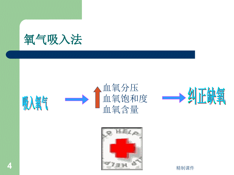 氧气吸入法ppt课件#高等教育_第4页