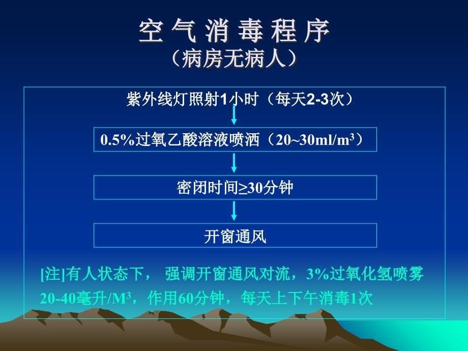 培训资料-培训资料医院及病房消毒隔_第5页