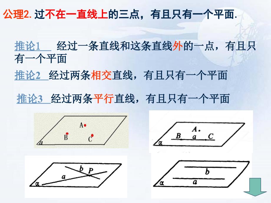 平面的基本性质习题课课件_第4页