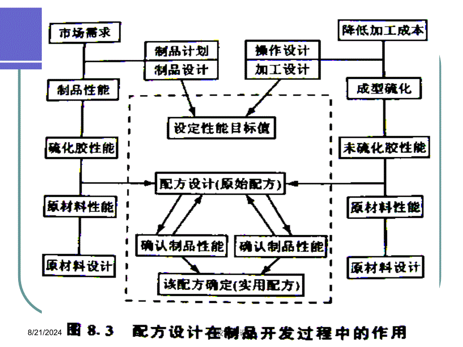 橡胶配方设计.ppt_第4页