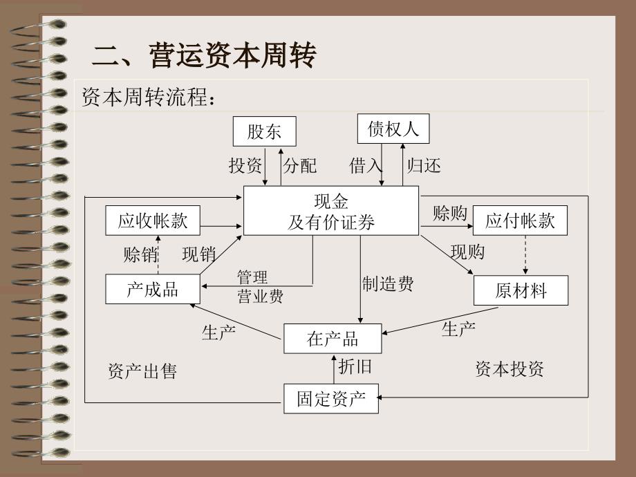 营运资本管理3_第3页