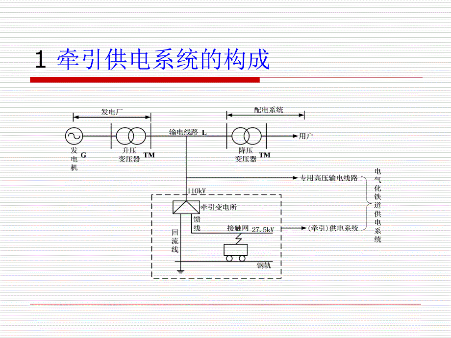 牵引供电系统基本原理_第4页