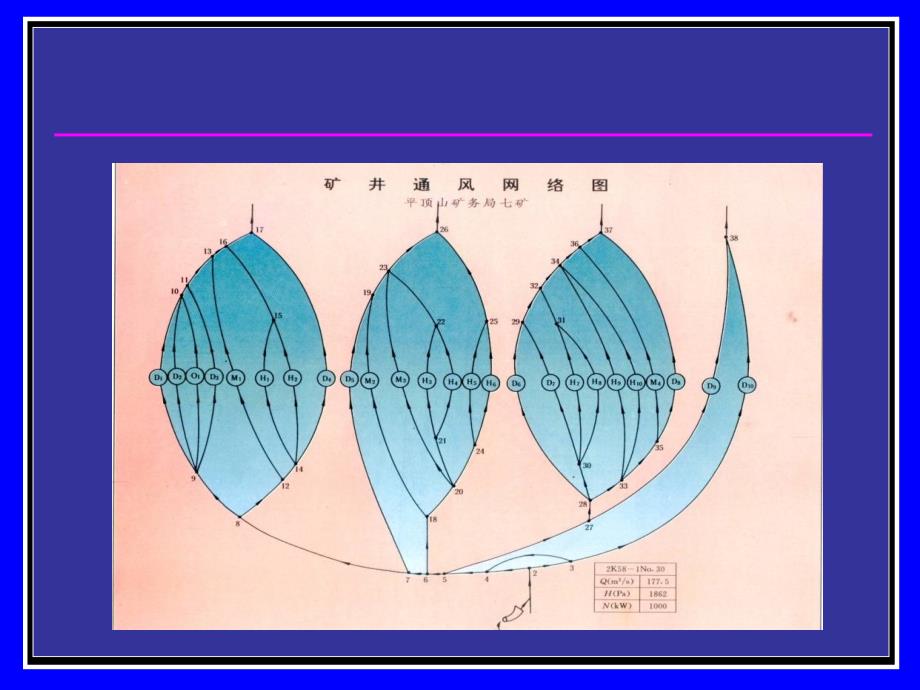 6通风网络及风量分配与调节矿长培训_第3页