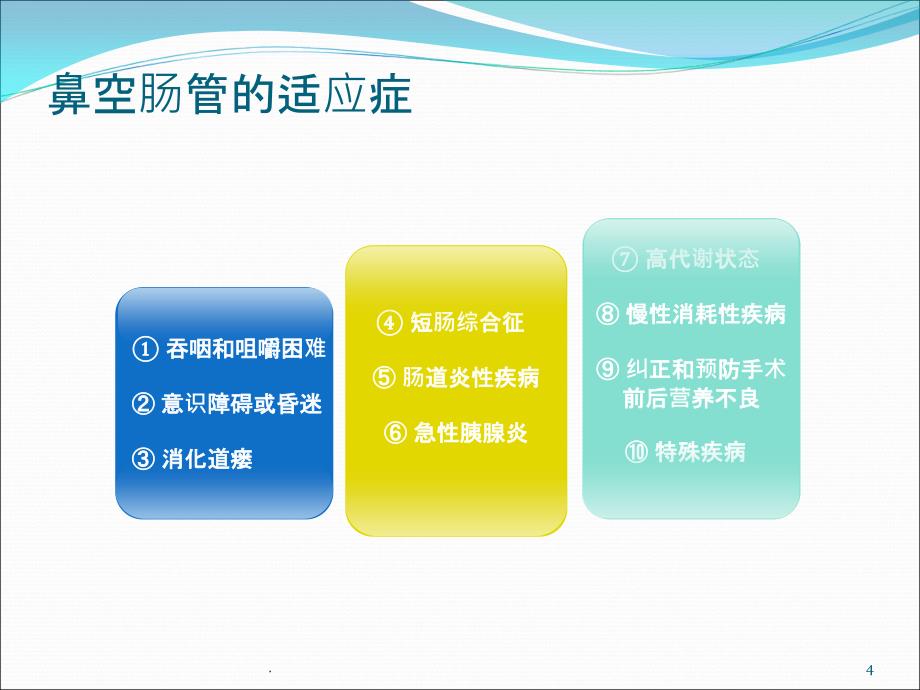 鼻空肠管的护理ppt课件_第4页