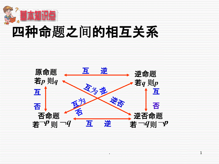 充分条件和必要条件第一课时ppt课件_第1页