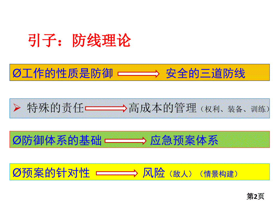 应急管理体系及相关要求课件_第2页