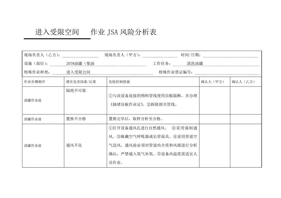 进入受限空间作业JSA风险分析表_第1页