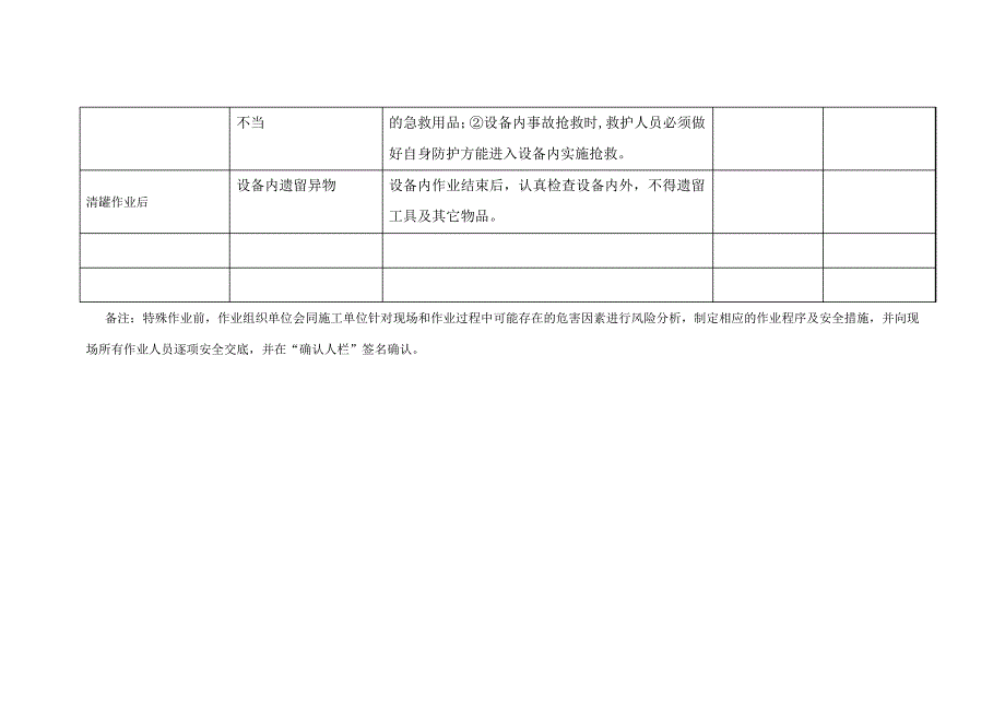 进入受限空间作业JSA风险分析表_第3页