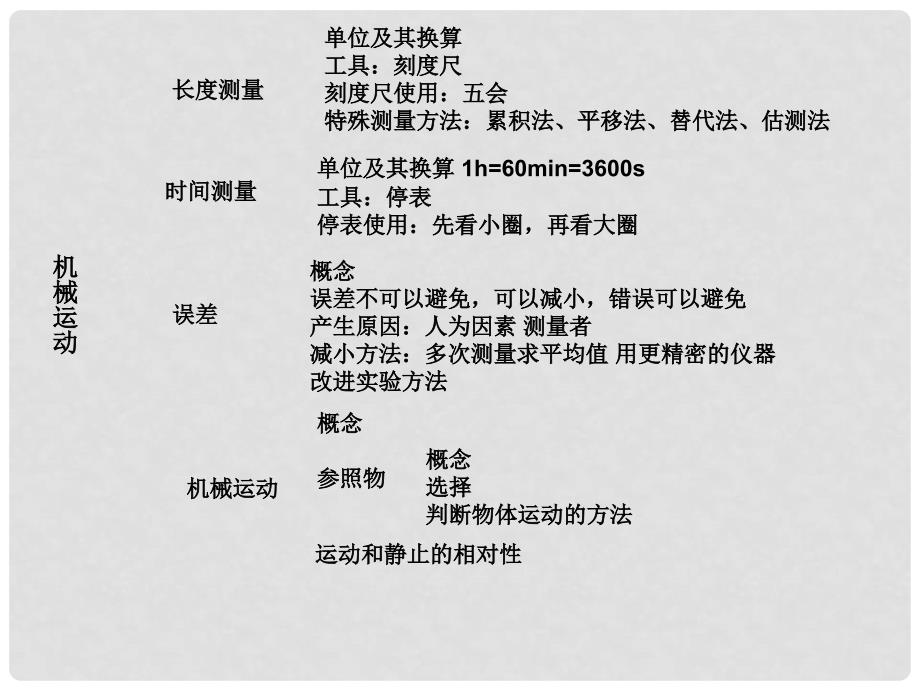 山东省龙口市诸由观镇诸由中学八年级物理上册 第一章 机械运动复习课件3 （新版）新人教版_第2页