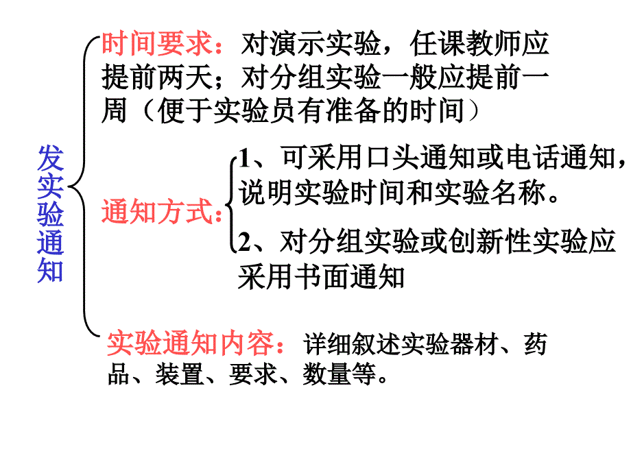 物理实验室管理与实验技术_第4页