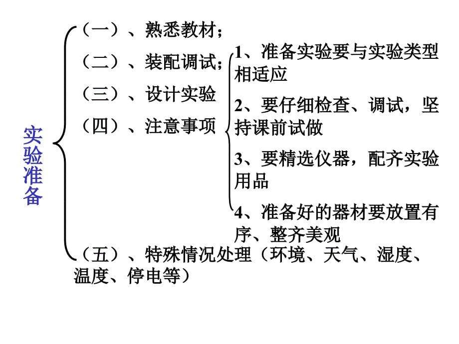 物理实验室管理与实验技术_第5页