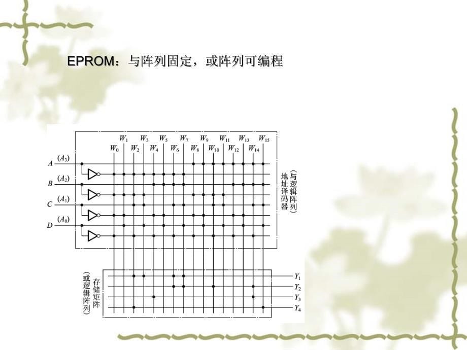 数字电路基础课件-数字教案(第8章).ppt_第5页