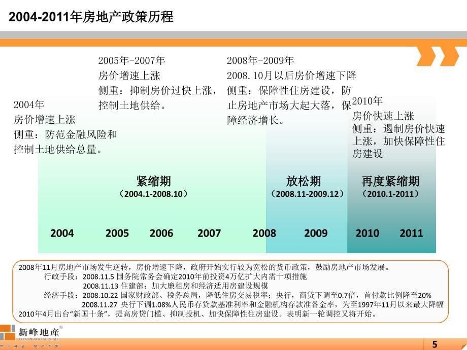 2011年珠三角五市房地产市场报告课件_第5页