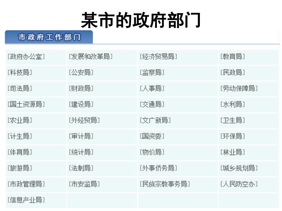 政府的职能管理与服务6课件_第3页