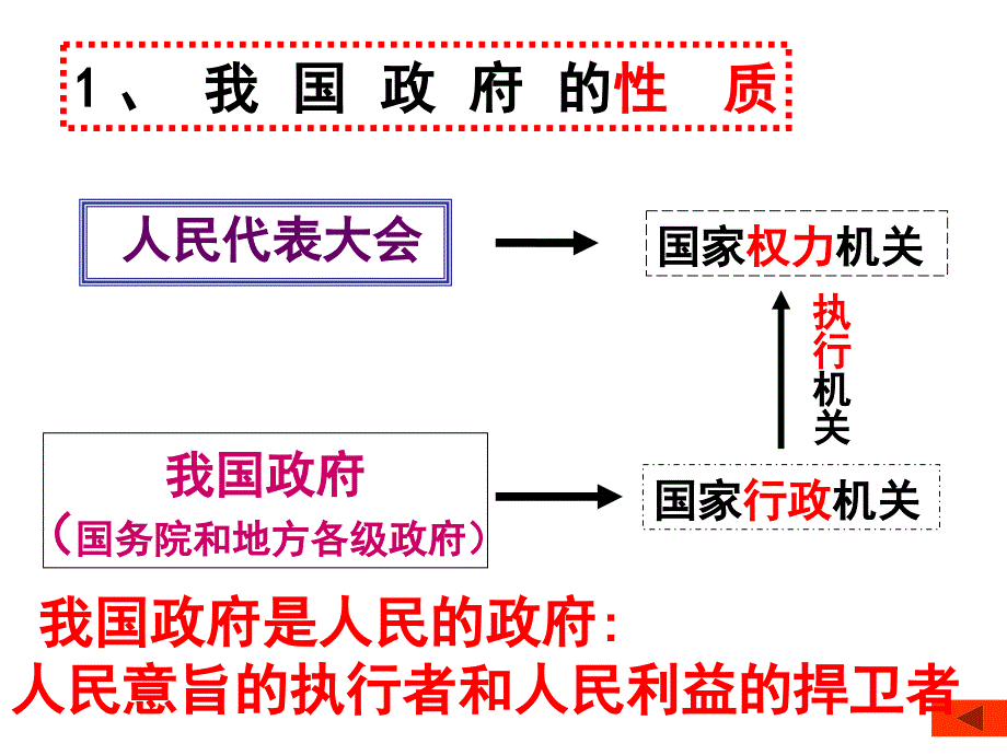 政府的职能管理与服务6课件_第4页