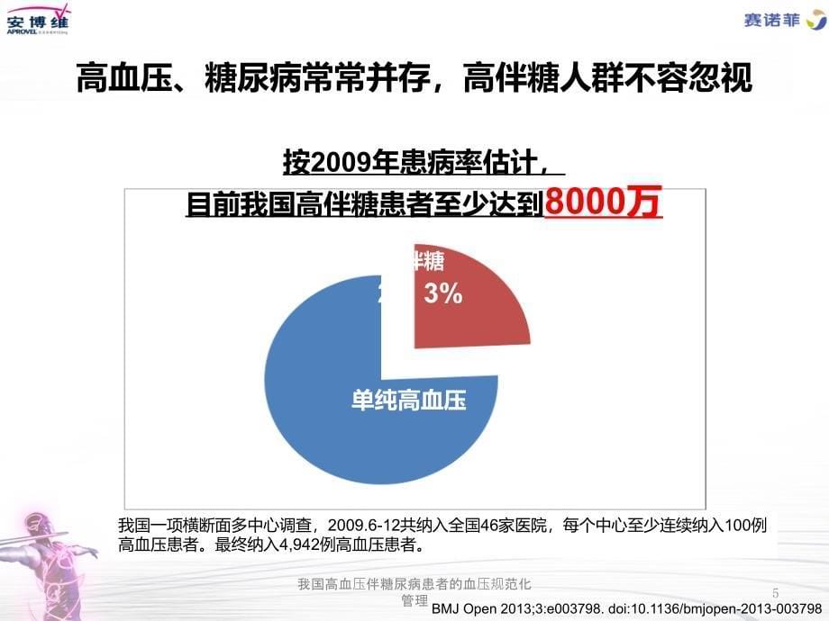 我国高血压伴糖尿病患者的血压规范化管理课件_第5页