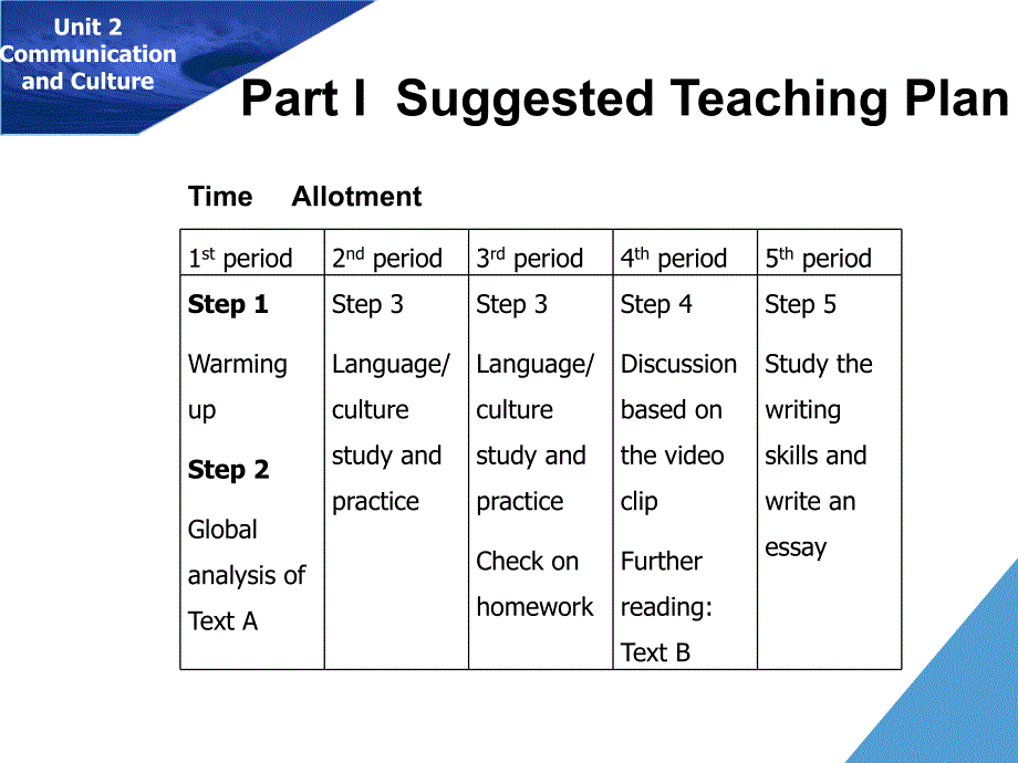 unit2山大研究生英语第二单元.ppt_第4页