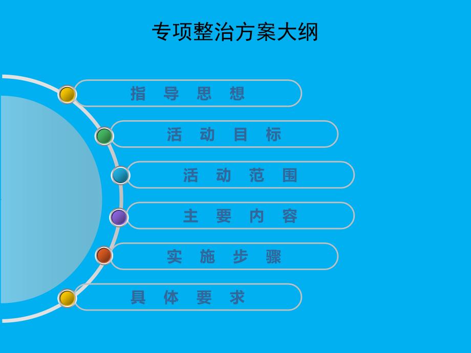 抗菌药物专项整治活动方案修改版2汇报_第2页