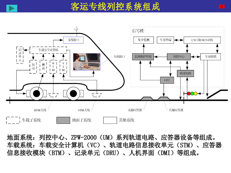 列控中心原理课件.ppt_第3页