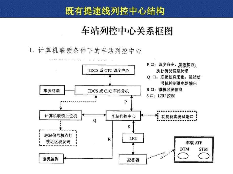 列控中心原理课件.ppt_第5页