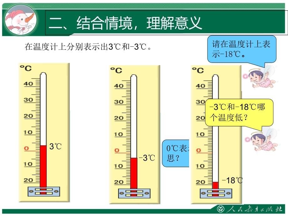 人教版小学六年级数学下册全册ppt课件_第5页