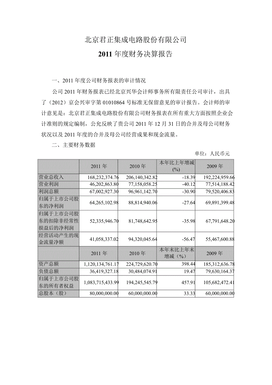 北京君正：财务决算报告_第1页