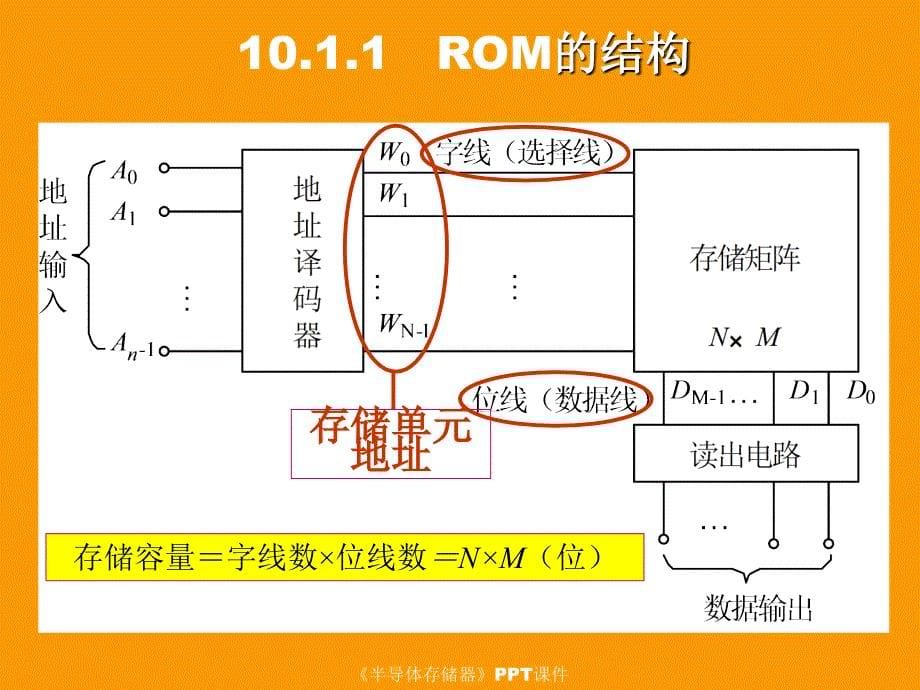 半导体存储器课件_第5页