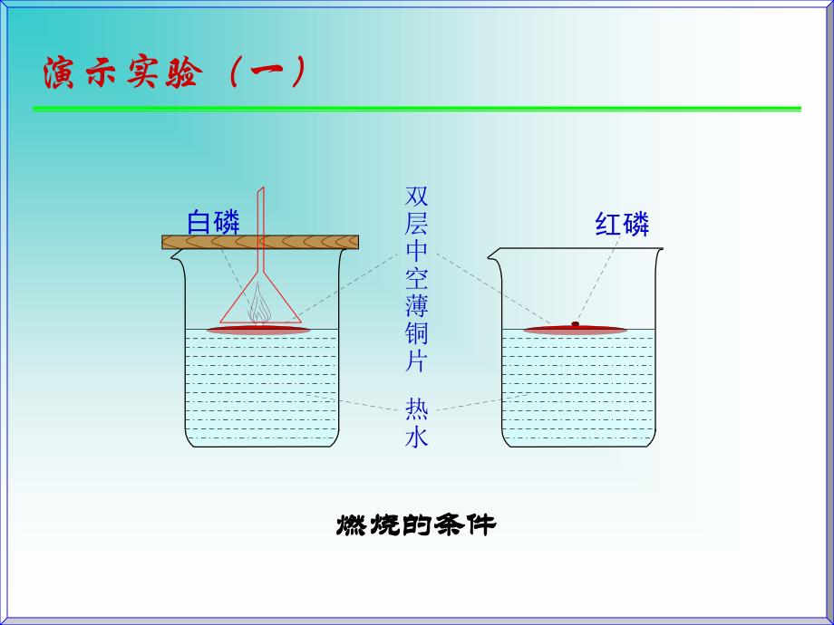 课件U71燃烧和灭火第1课时_第4页