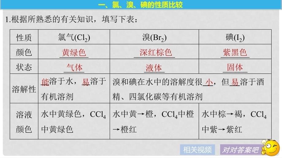 高中化学 专题2 从海水中获得的化学物质 第一单元 氯、溴、碘及其化合物 第5课时 溴、碘的提取课件 苏教版必修1_第5页