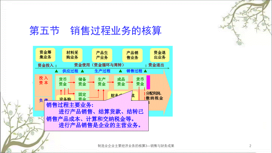 制造业企业主要经济业务的核算3—销售与财务成果课件_第2页