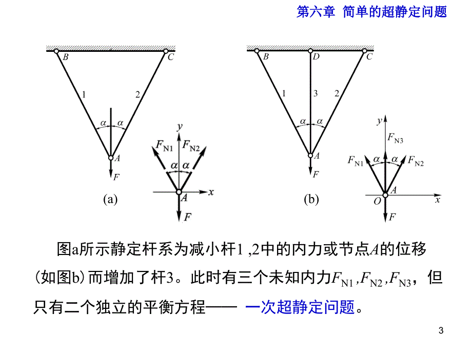 材料力学第5版(孙训方编)第六章_第3页