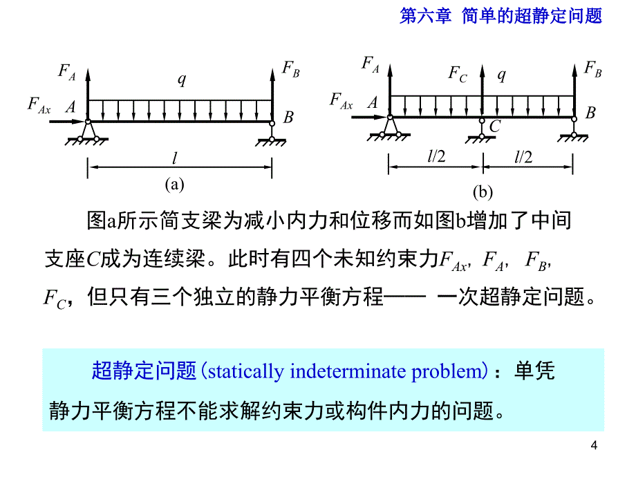 材料力学第5版(孙训方编)第六章_第4页