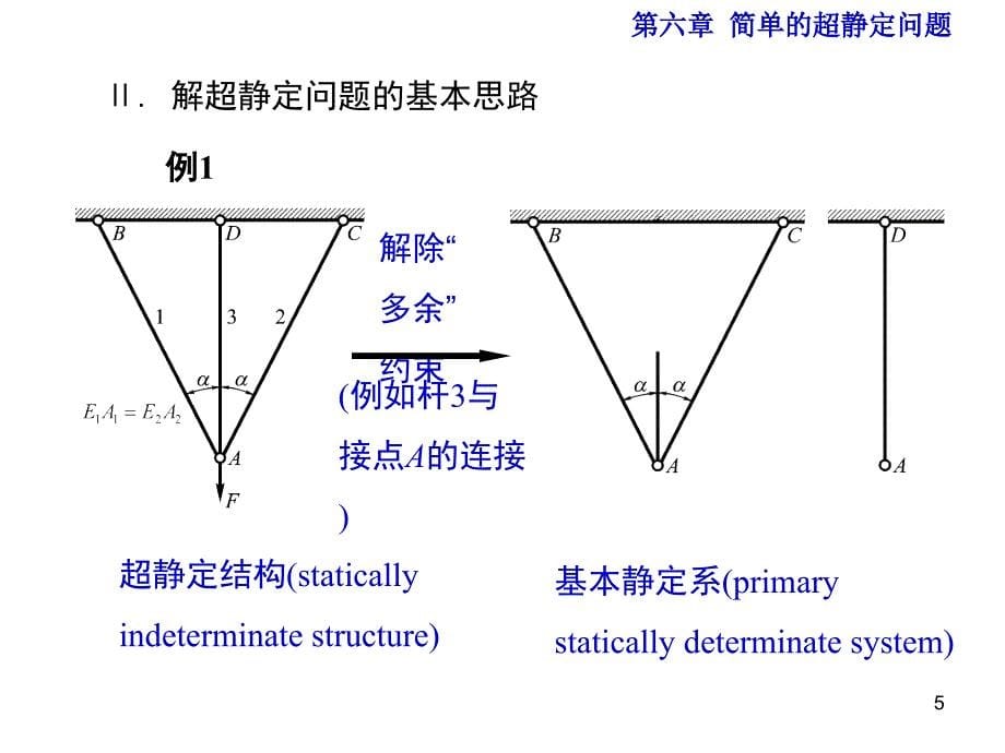 材料力学第5版(孙训方编)第六章_第5页