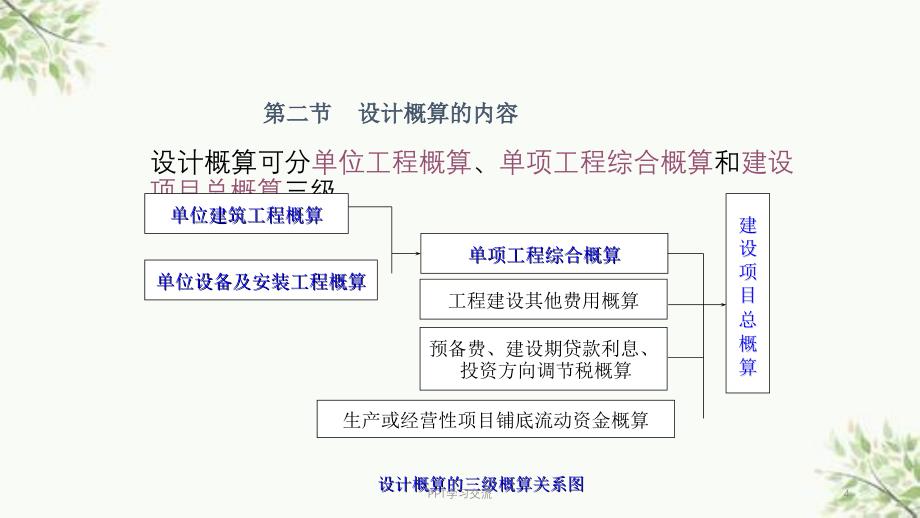 第四章设计概算课件_第4页