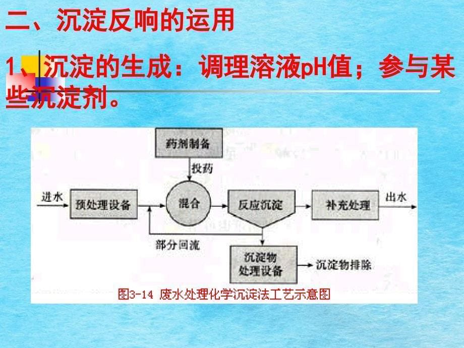 难溶电解质的溶解平衡ppt课件_第5页