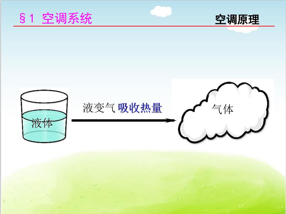 暖通空调培训课程PPT共127张_第4页