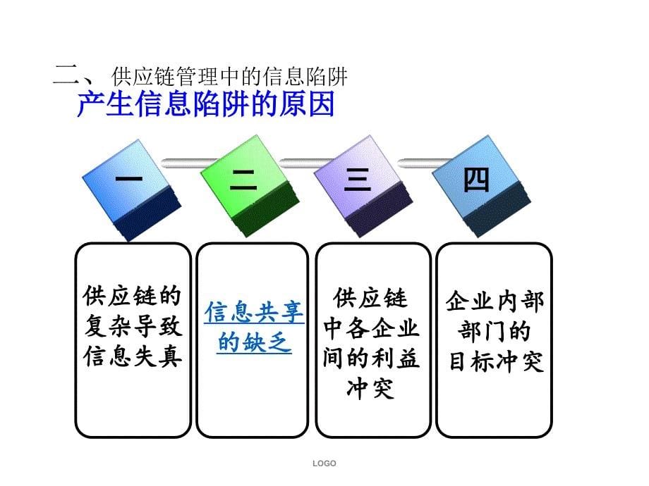 信息价值和供应链管理课件_第5页