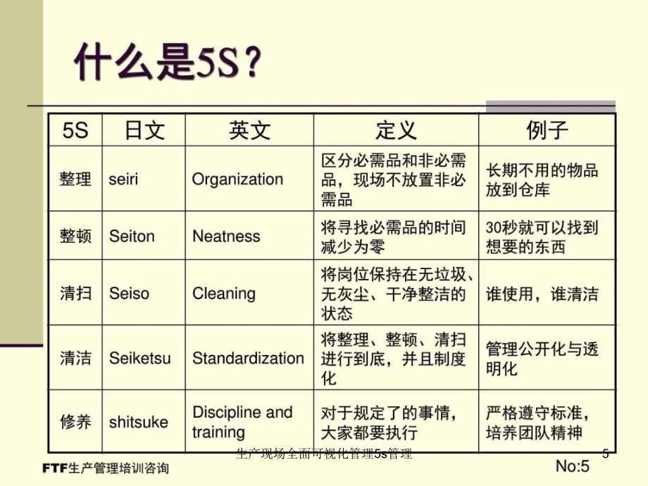 生产现场全面可视化管理5s管理课件_第5页