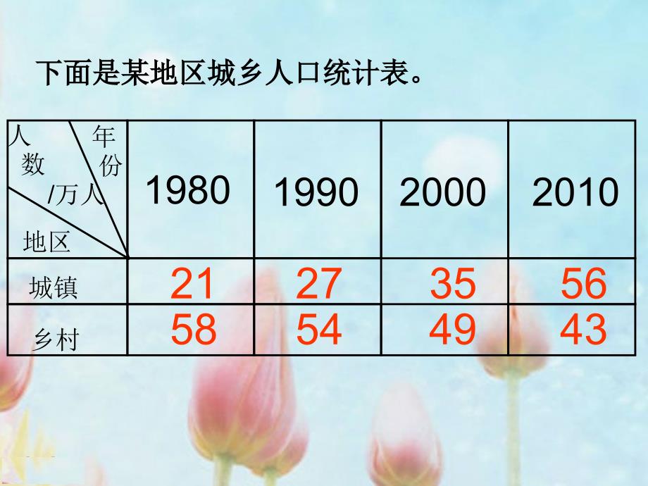 纵向复式条形统计图_第2页