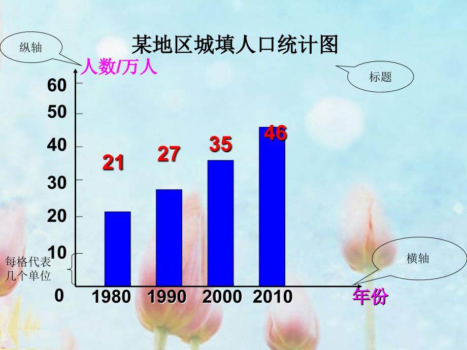 纵向复式条形统计图_第4页