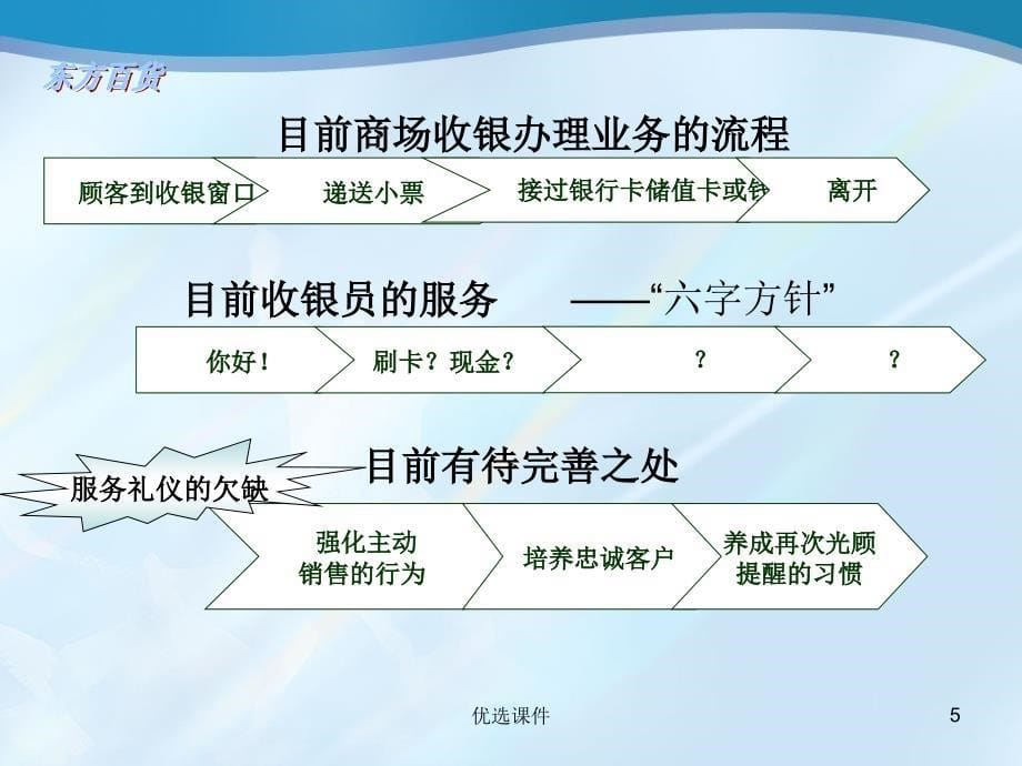 收银员服务礼仪【行业特制】_第5页