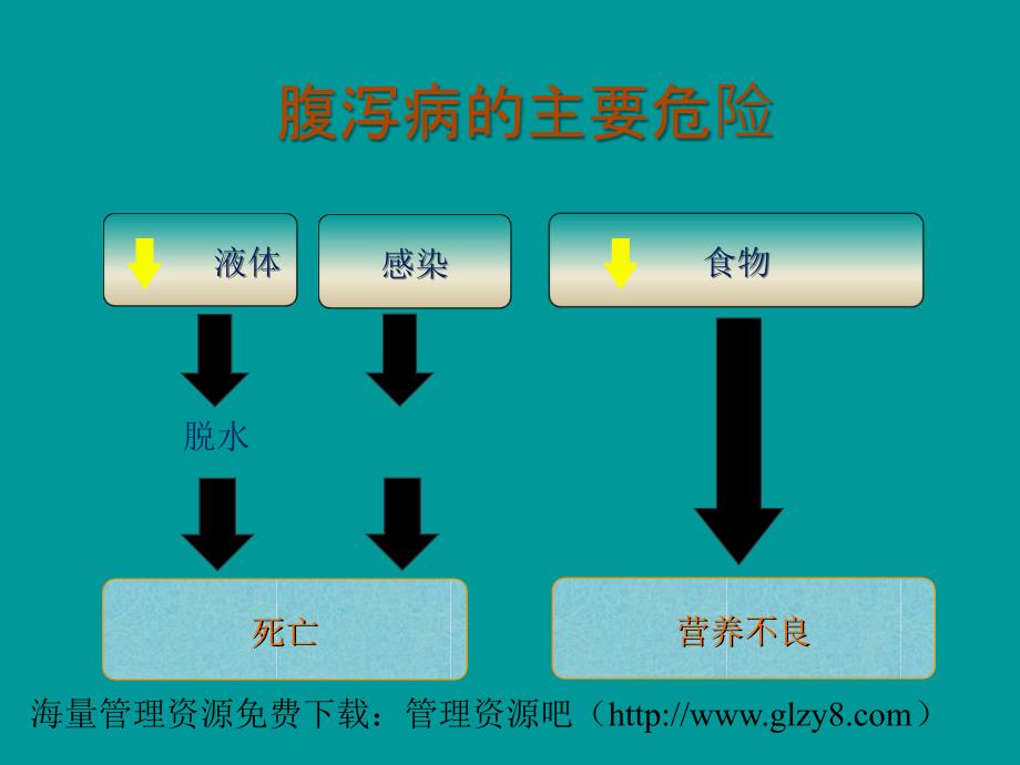 小儿腹泻精品课件.ppt_第4页